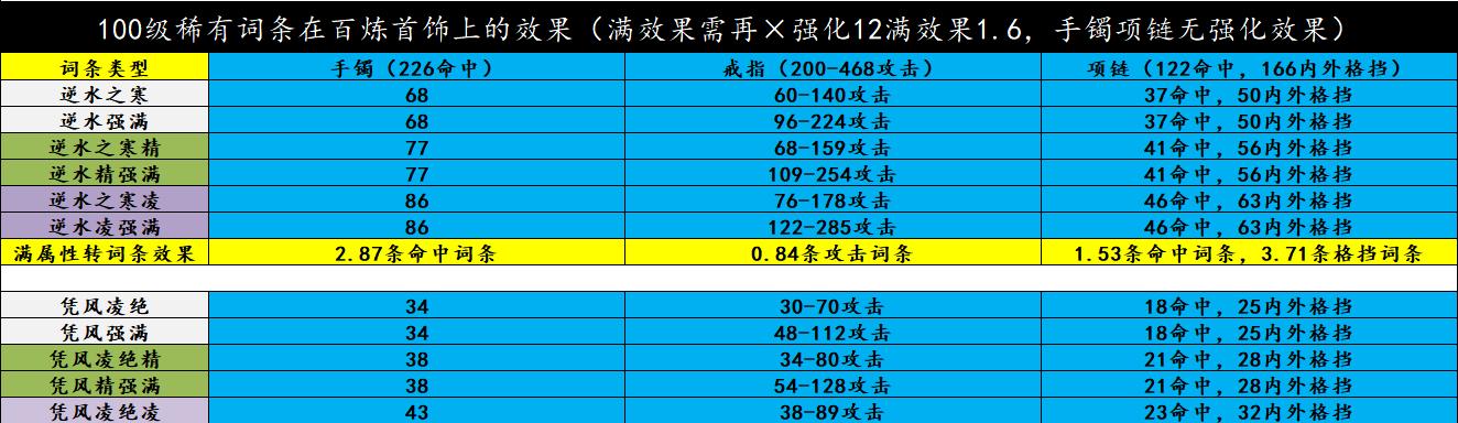 
                        逆水寒武器技能推荐攻略（掌握关键技能，畅享逆水寒战斗乐趣！）                    