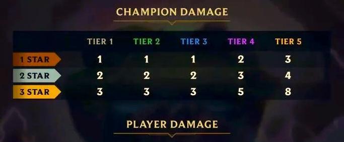 
                        拉克丝技能攻略（打造无敌拉克丝！一招制敌，百招不败！）                    