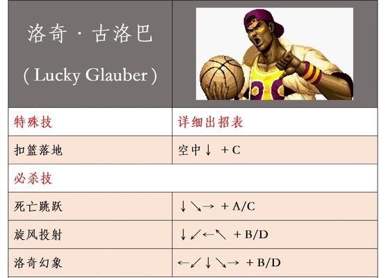 
                        拳皇97技能攻略（掌握拳皇97中的技能招式，成为无敌之王！）                    