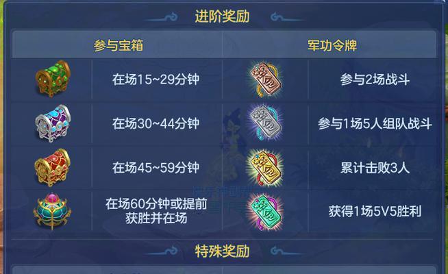 
                        《神武4帮派研究技能攻略》（掌握关键技能，成为顶尖帮派玩家）                    