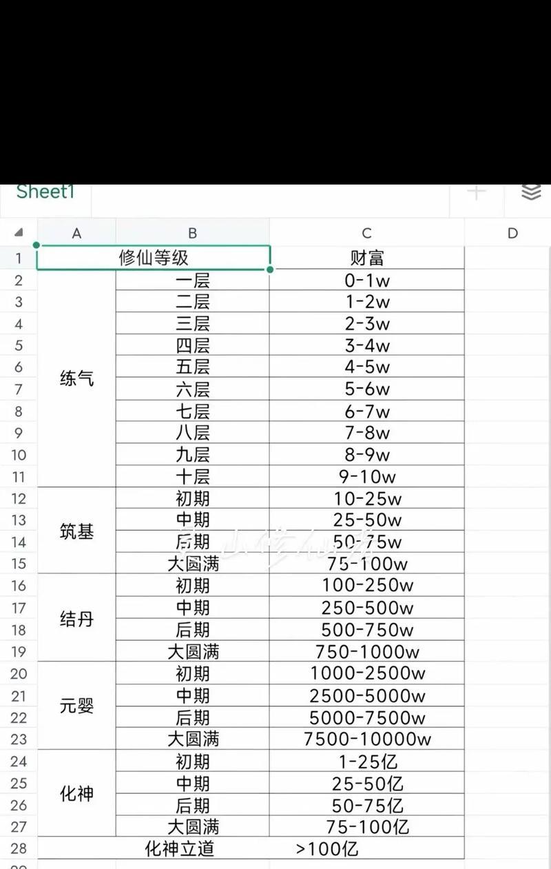 
                        自由修仙技能组合攻略——修仙世界的无限可能（发掘自身潜力，掌握修仙之道）                    