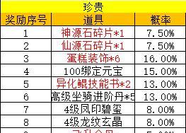 
                        青云诀2天罡技能设置攻略（揭秘青云诀2天罡技能配置的最佳策略）                    