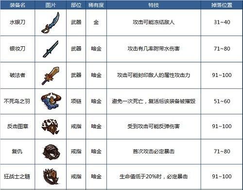 
                        《贪婪洞窟迦娜技能搭配攻略》（探索最佳组合，战胜洞窟怪物）                    