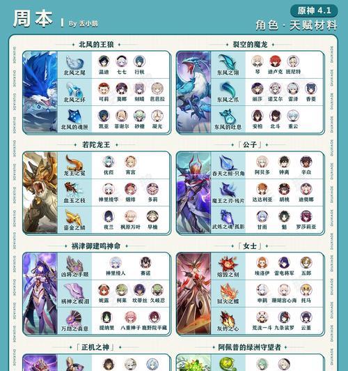 
                        《原神》中凝光突破材料详解（一文教你快速获取凝光突破材料，提升角色实力）                    