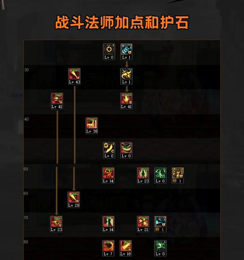 
                        暗黑法师技能顺序攻略（掌握法术的奥秘，展现暗黑魔力的极致——暗黑法师技能顺序攻略）                    