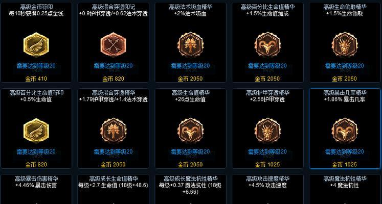 
                        英雄联盟符文出装攻略（为您揭秘英雄联盟符文出装攻略，助您在战场上称霸一方！）                    