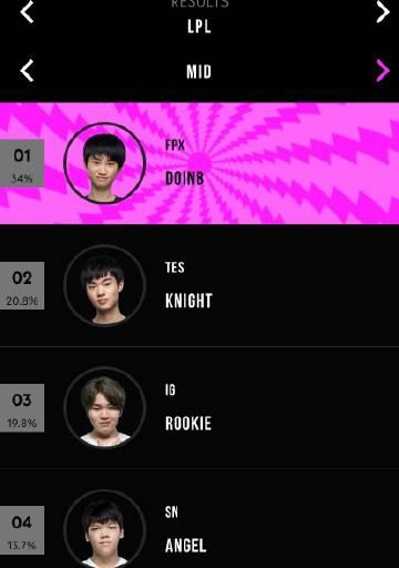 
                        《LOL》2020LPL全明星赛投票渠道一览（投票流程、奖励、时间、选手介绍等全面解析）                    