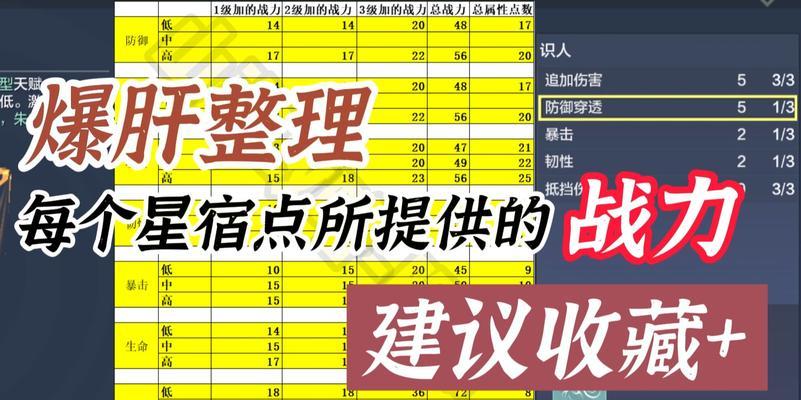 
                        妄想山海侍宠技能攻略（深度解析妄想山海侍宠技能，打造最强战斗阵容）                    
