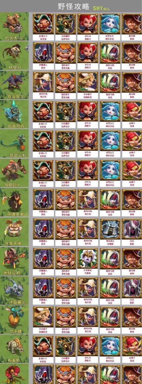 
                        王国纪元（一位老玩家与新手分享的经验与建议）                    