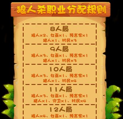 
                        狼人手游技能加点攻略（全面提升战斗力，打造最强狼人团队！）                    