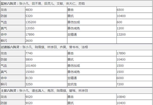 
                        普通副本攻略（游戏副本攻略，选择最佳策略，畅享游戏乐趣）                    