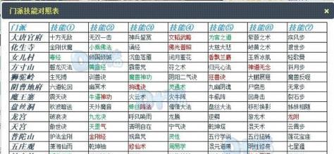 
                        梦幻西游书画技能攻略（以梦幻西游书画技能攻略为主题的游戏指南）                    