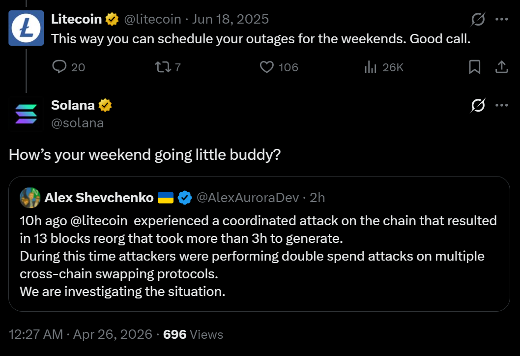 萊特幣區塊鏈回滾引發安全疑慮