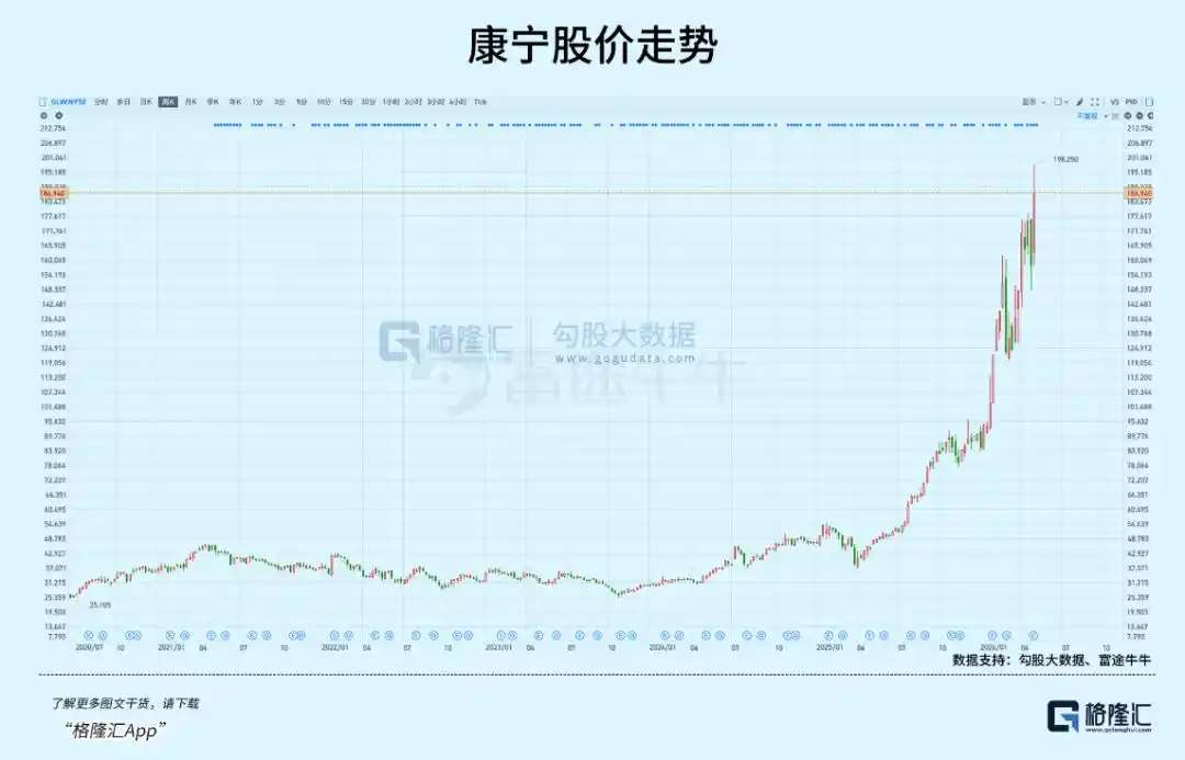 康寧