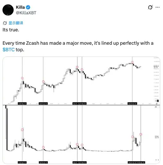 比特币矿工坐 庄ZEC