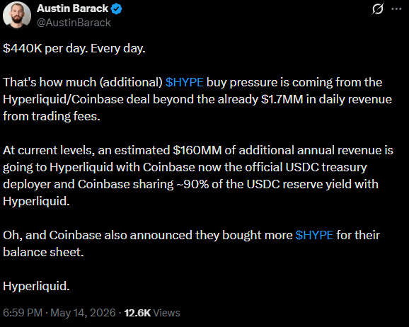 Bitwise HYPE ETF