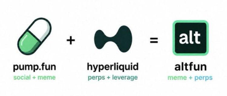 加杠杆玩meme却不会爆仓?Hyperliquid生态黑马alt.fun项目全解析