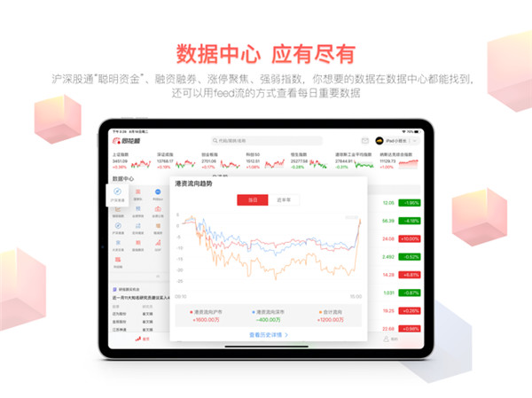 同花顺iPad版手机赚钱软件截图1