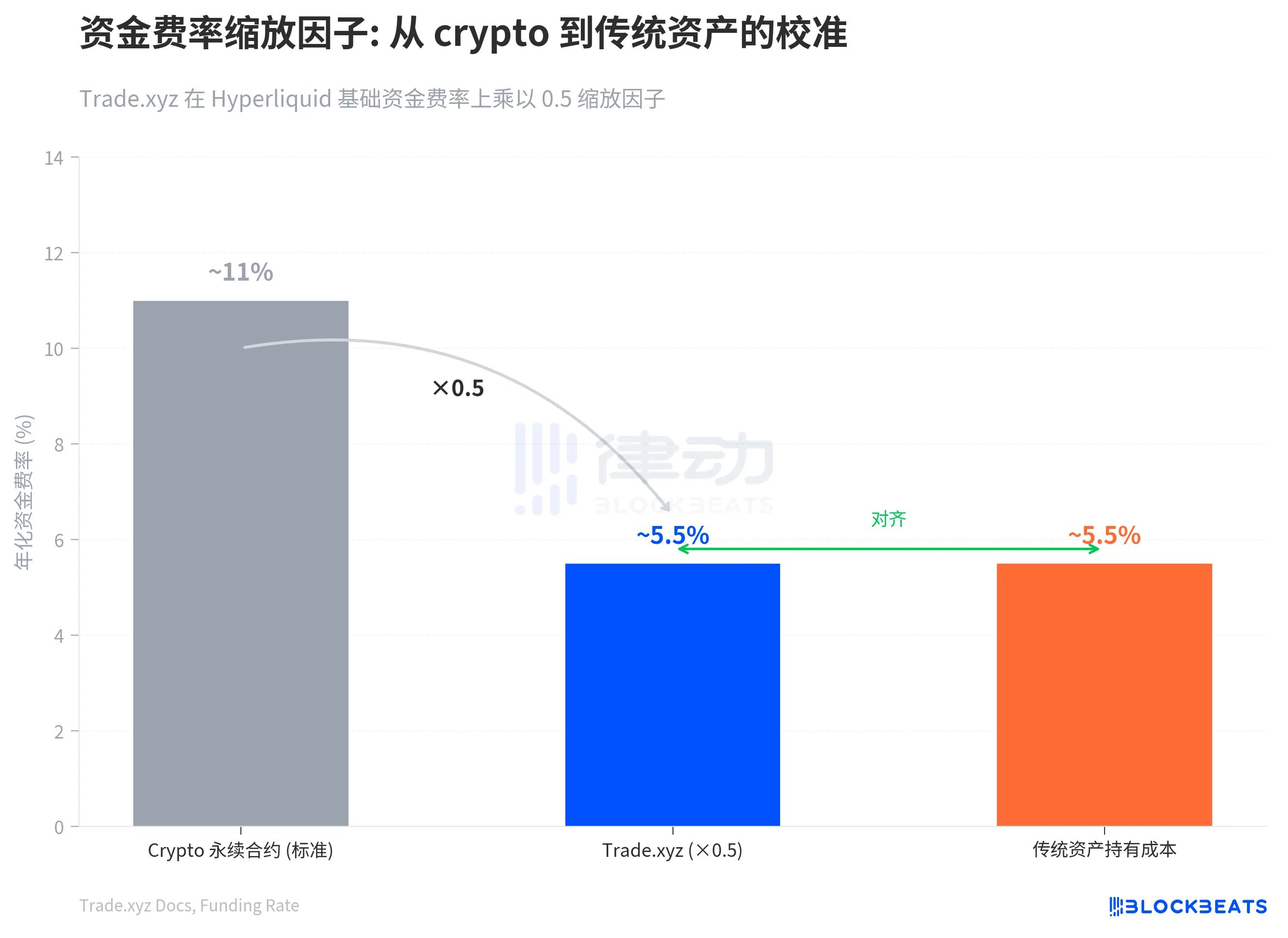 笼子、重锚和周一开盘的缺口_图3