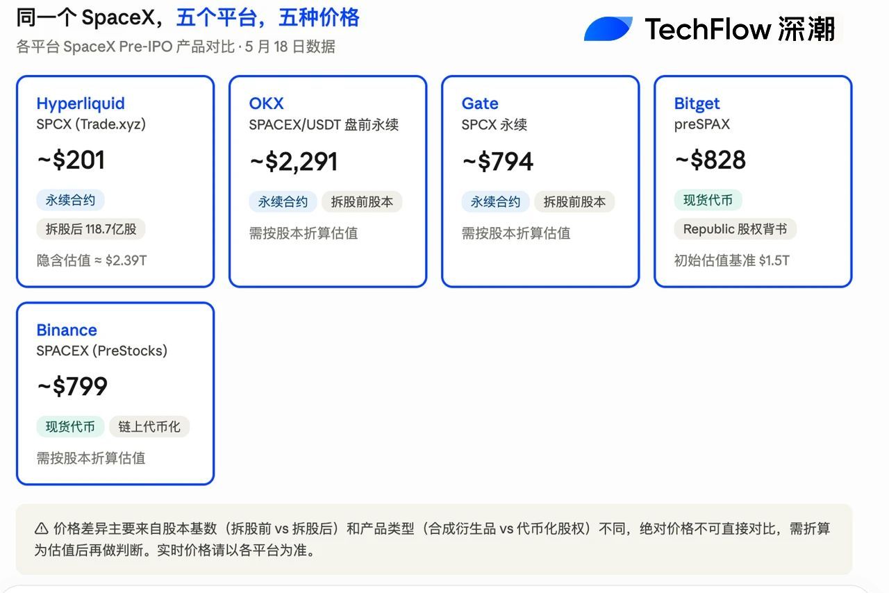 CEX 加入战场,逐鹿美股盘前