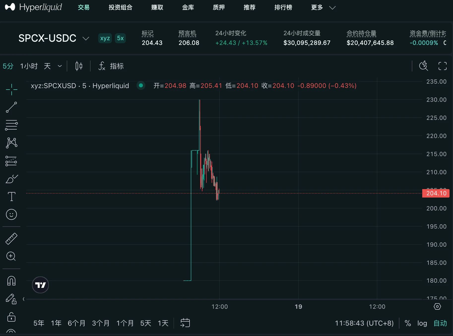 Pre-IPO新战事:上市前夜,$SPCX已被推到2.5万亿_图2