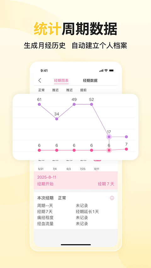 大姨妈App手机赚钱软件截图3