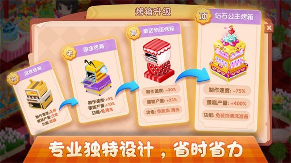 梦幻蛋糕店ipad版手机赚钱软件截图3