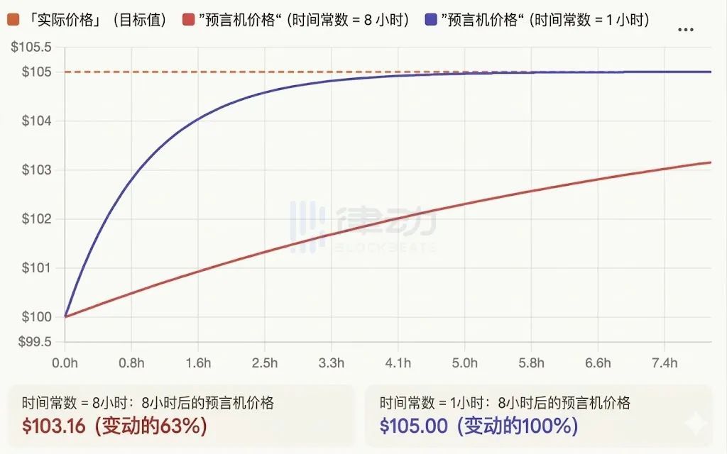 没有外部报价的时候,价格从哪里来?_图2