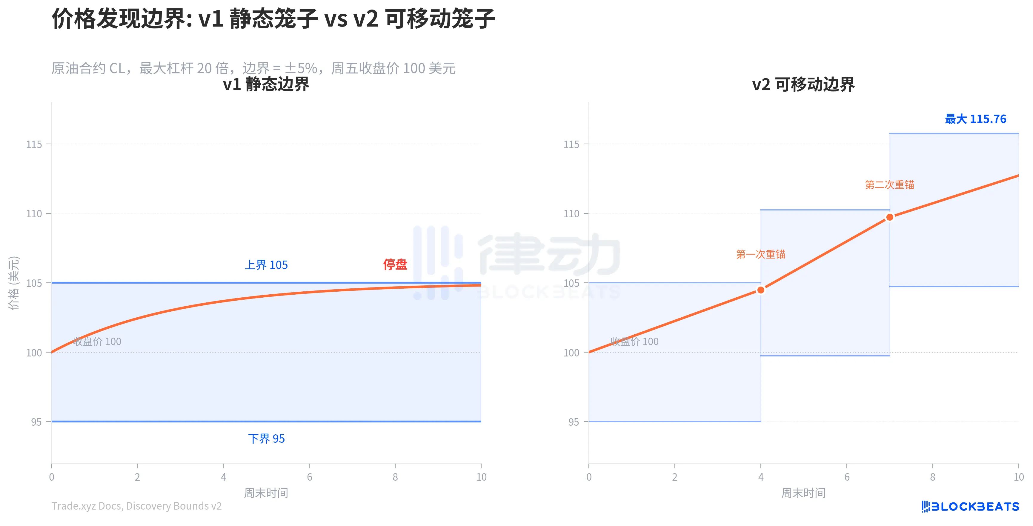 笼子、重锚和周一开盘的缺口_图2