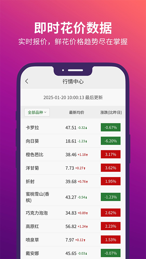 花伍鲜花APP手机赚钱软件截图1