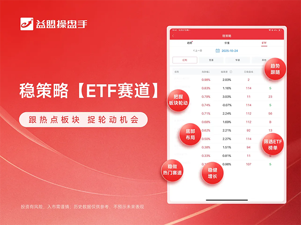 益盟操盘手ipad版手机赚钱软件截图2