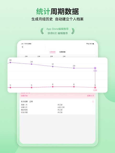 大姨妈ipad版手机赚钱软件截图2