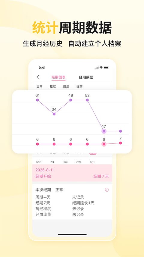 大姨妈ios版手机赚钱软件截图3
