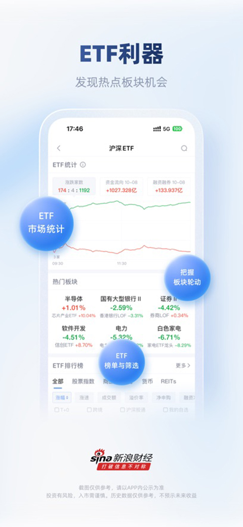 新浪财经ios客户端手机赚钱软件截图2