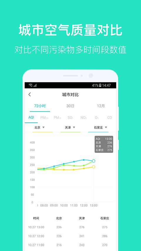 空气质量发布app手机赚钱软件截图2