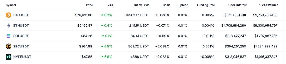 USDC入局Hyperliquid