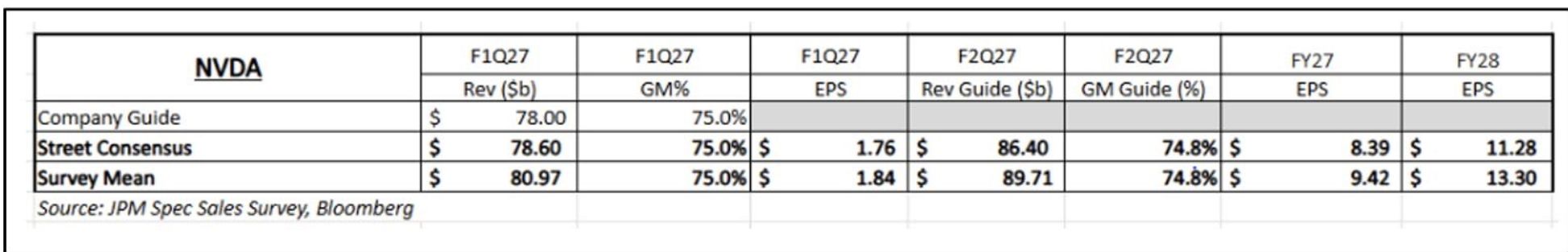 NVIDIA 報告收益買方/市場共識