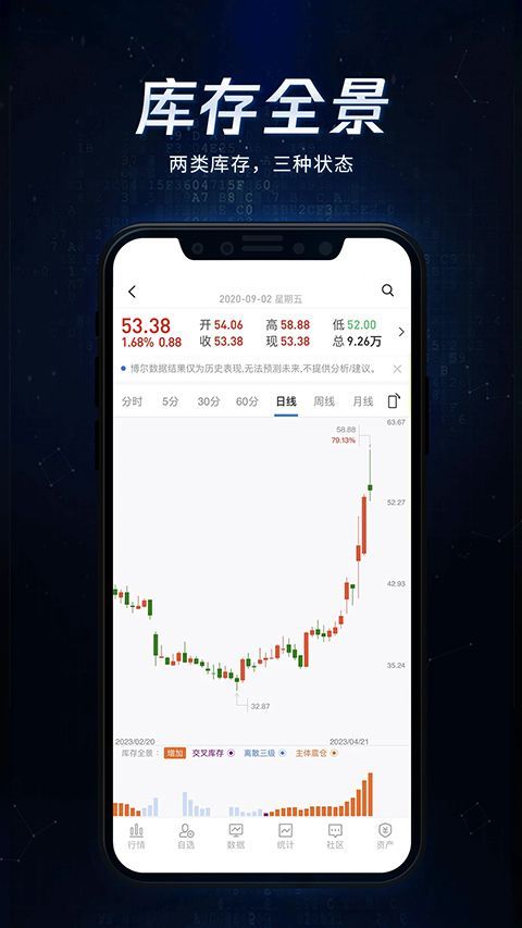 博尔量化分析系统app手机赚钱软件截图4