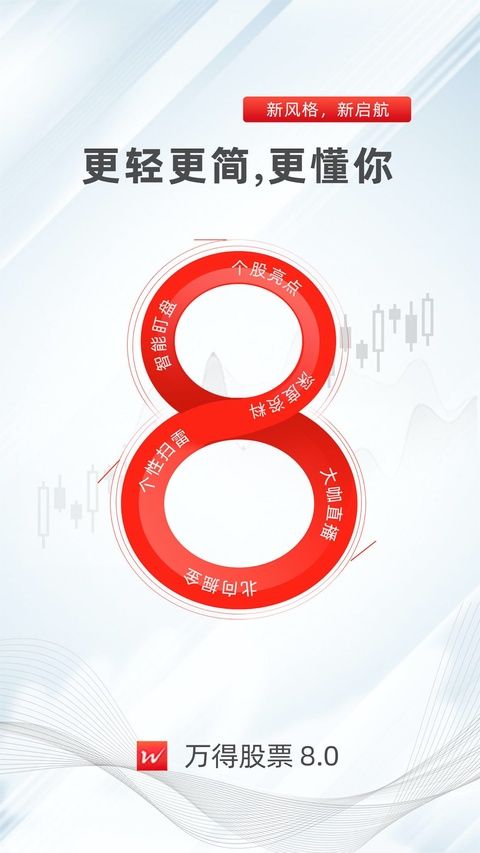 万得股票ios版手机赚钱软件截图1