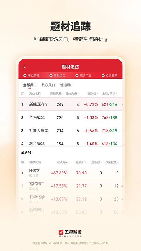 五星智投App手机赚钱软件截图3