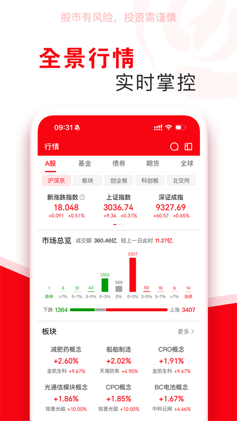指南针股票app手机赚钱软件截图5