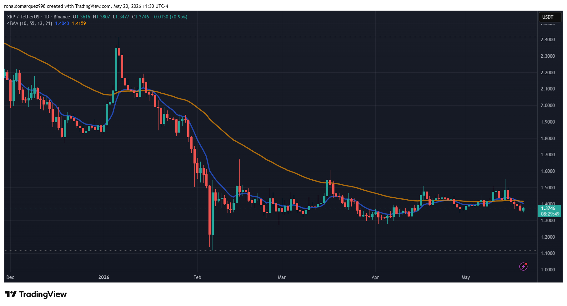 XRP