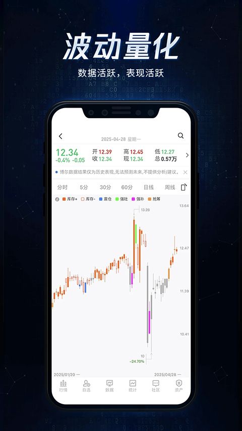 博尔量化分析系统app手机赚钱软件截图5