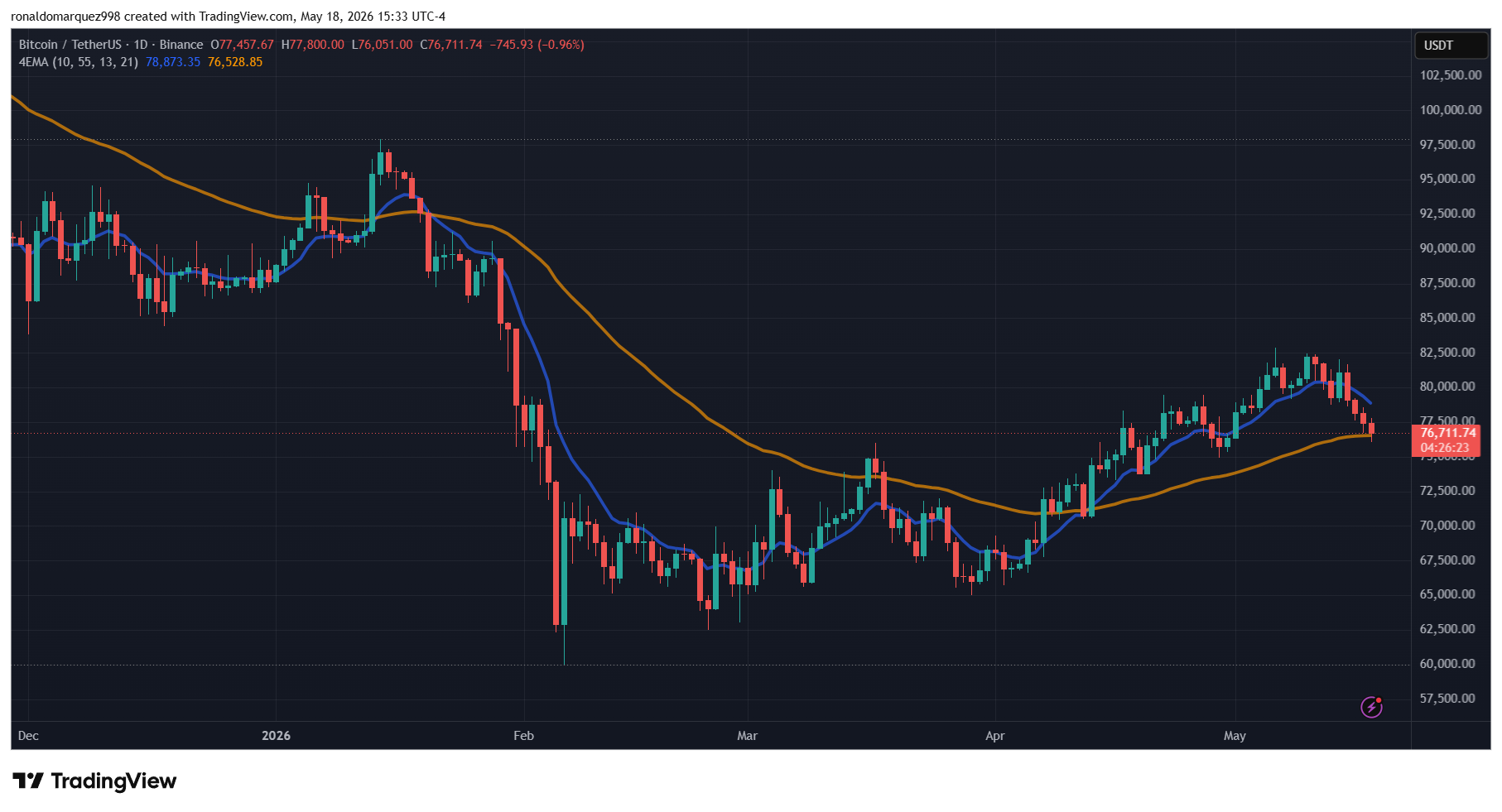 Bitcoin
