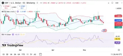 XRP
