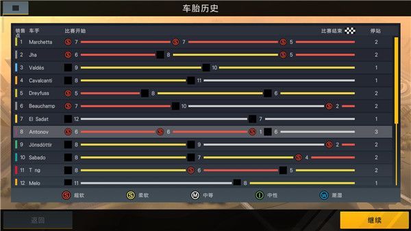 赛车经理2汉化版手机赚钱软件截图1