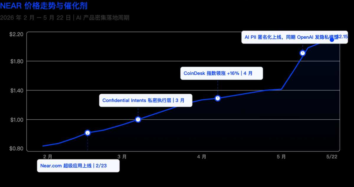 HYPE和ZEC热度背后叙事线解析