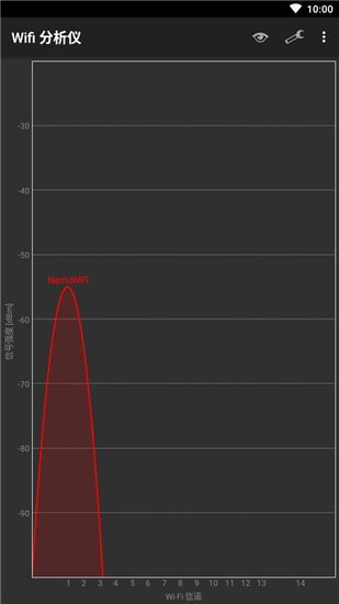 wifi分析仪app版手机赚钱软件截图1