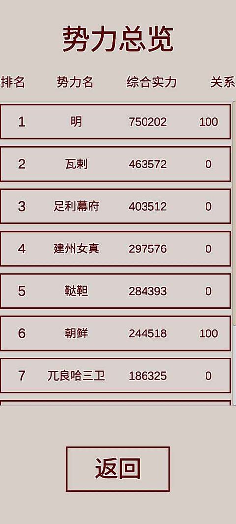明朝人生养成记官方正版手机赚钱软件截图2