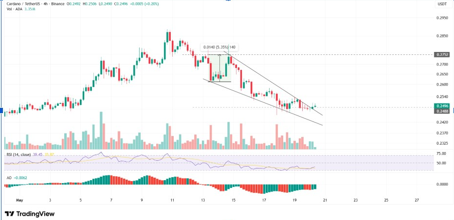 ADAUSDT 4 小時圖 | 來源:TradingView